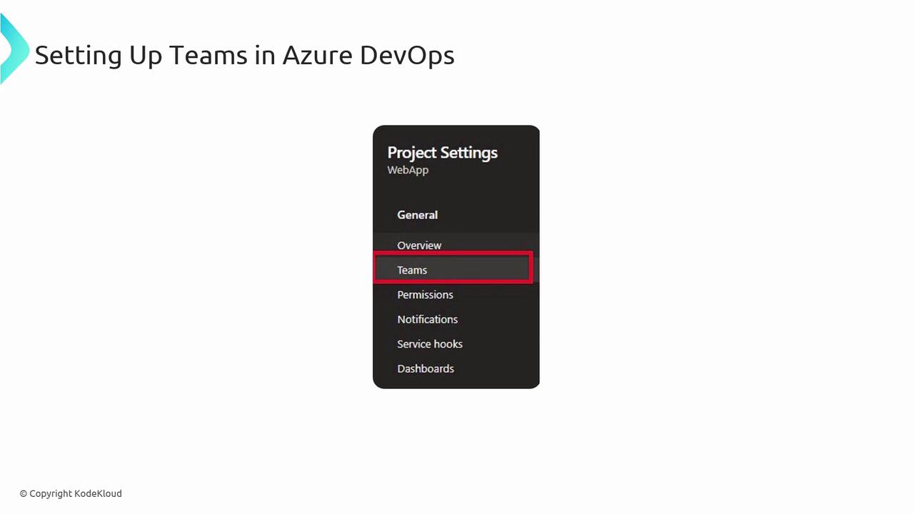 The image shows a menu from Azure DevOps project settings, highlighting the "Teams" option. The title reads "Setting Up Teams in Azure DevOps."