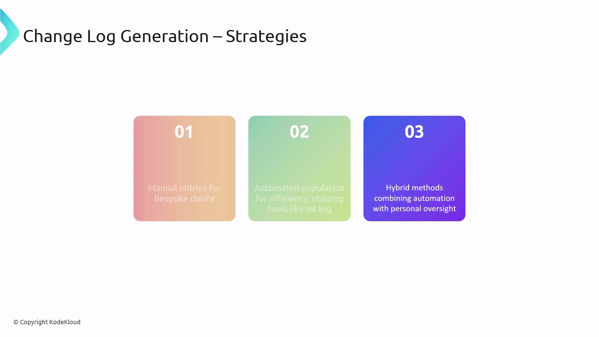 The image outlines three strategies for change log generation: manual entries for clarity, automated population using tools like git log, and hybrid methods combining automation with oversight.