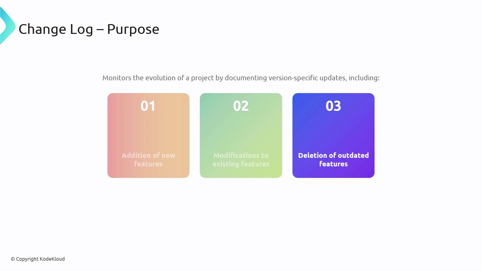 The image outlines the purpose of a change log, highlighting three key aspects: addition of new features, modifications to existing features, and deletion of outdated features.