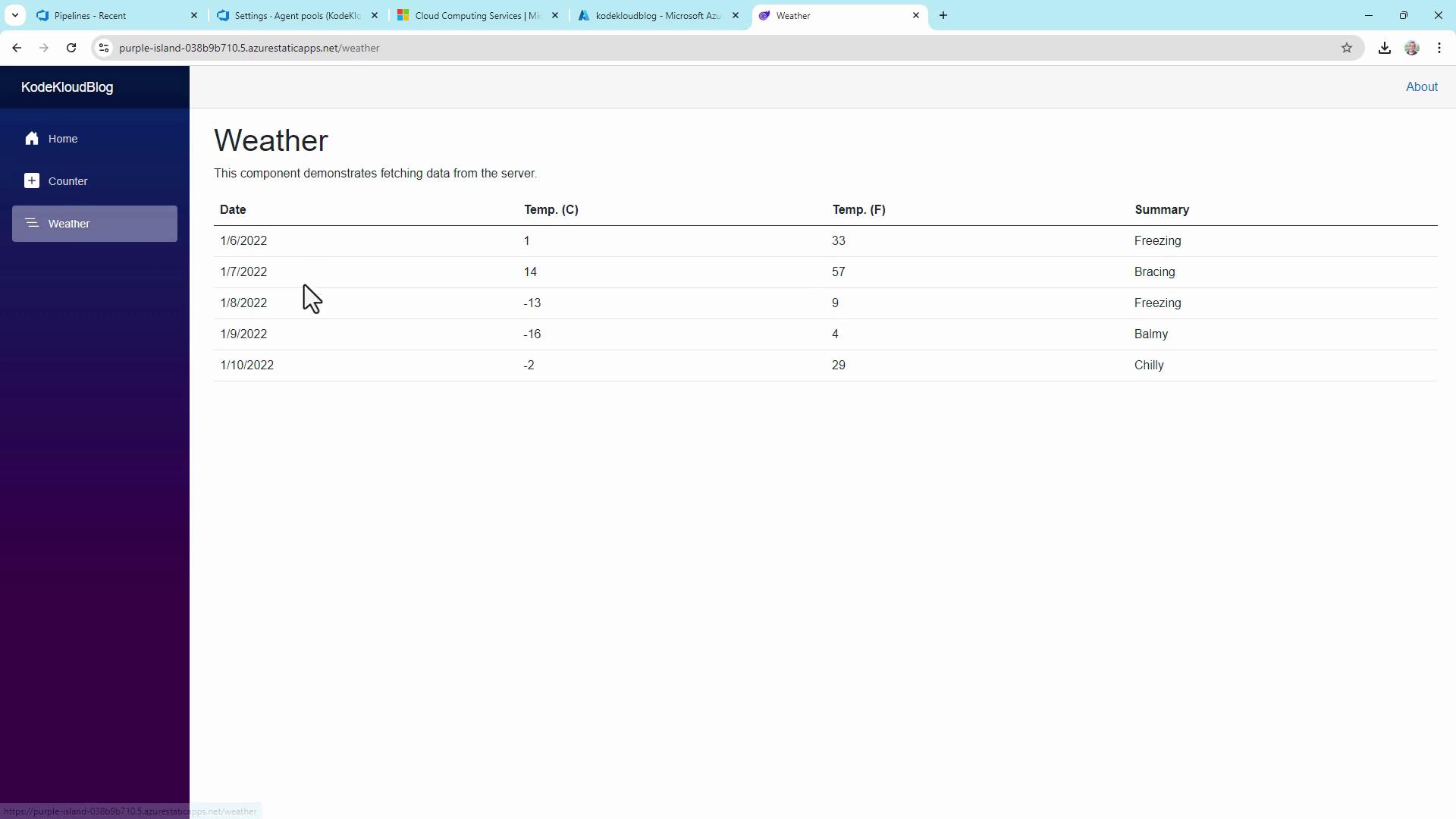 The image shows a weather data table from a website, displaying dates, temperatures in Celsius and Fahrenheit, and a summary of the weather conditions. The sidebar includes navigation options for "Home," "Counter," and "Weather."