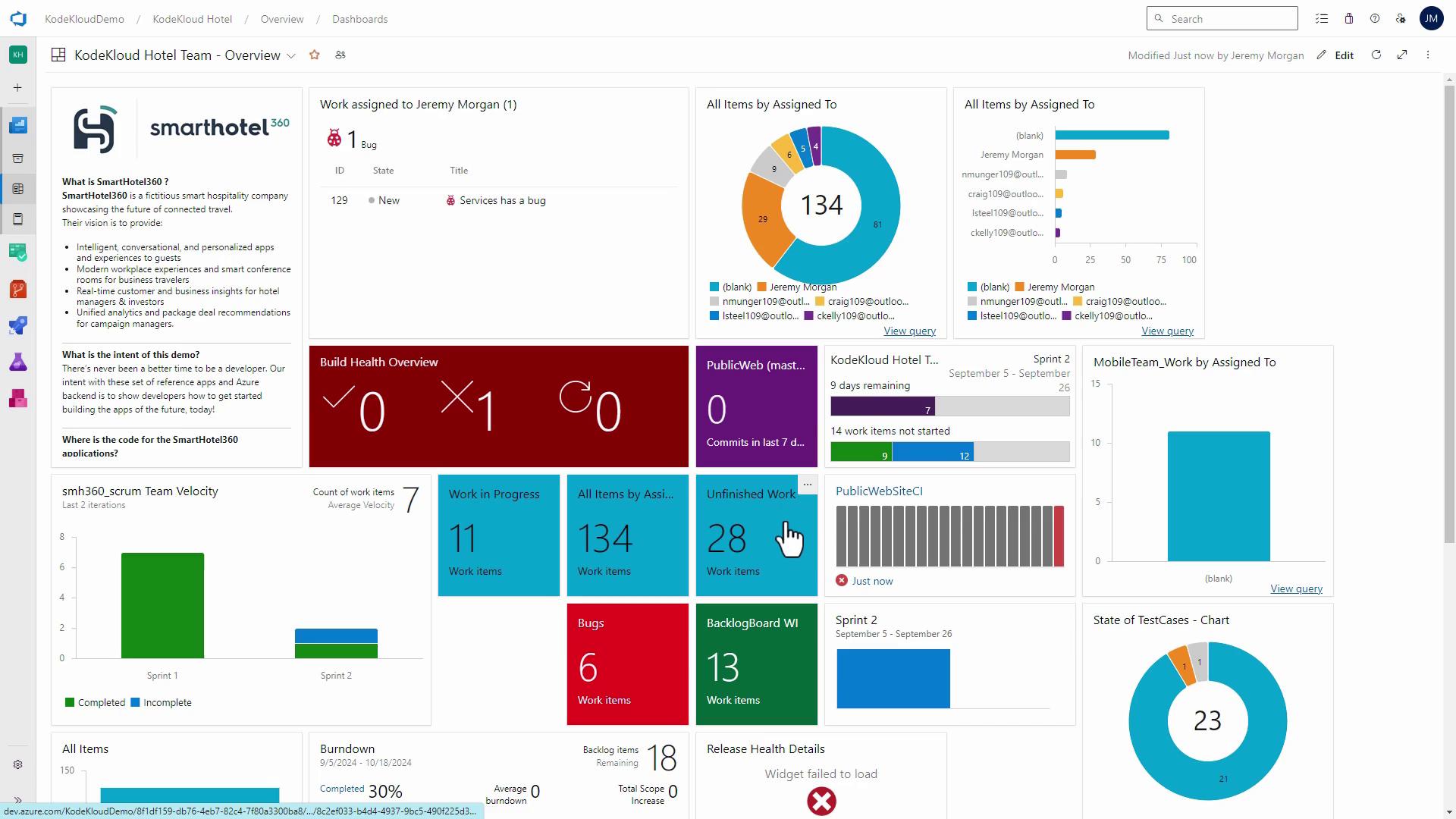 The image shows a project management dashboard for "KodeKloud Hotel Team" with various charts and metrics, including work assignments, team velocity, build health, and backlog items. It provides an overview of tasks, bugs, and progress in a software development environment.