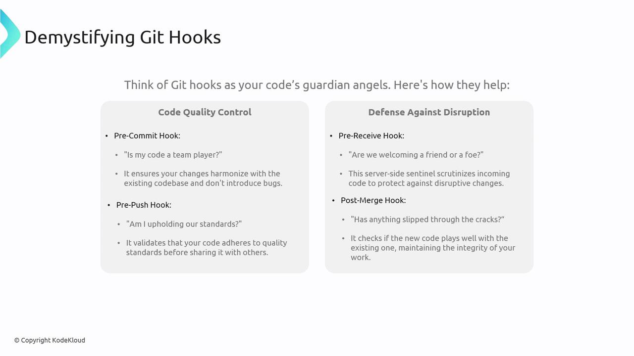 The image is an infographic titled "Demystifying Git Hooks," explaining how Git hooks help with code quality control and defense against disruption. It describes pre-commit, pre-push, pre-receive, and post-merge hooks.