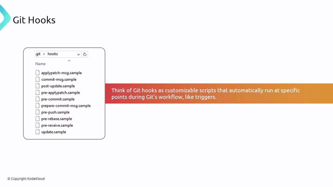 The image shows a list of Git hook sample files and a description explaining that Git hooks are customizable scripts that run automatically at specific points in Git's workflow.