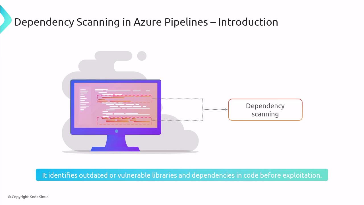 The image is an illustration about "Dependency Scanning in Azure Pipelines," showing a computer screen with code and a label indicating "Dependency scanning." It highlights the identification of outdated or vulnerable libraries and dependencies in code.