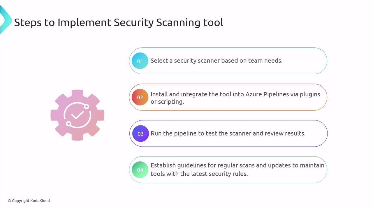 The image outlines four steps to implement a security scanning tool, including selecting a scanner, integrating it into Azure Pipelines, running tests, and establishing guidelines for regular updates.