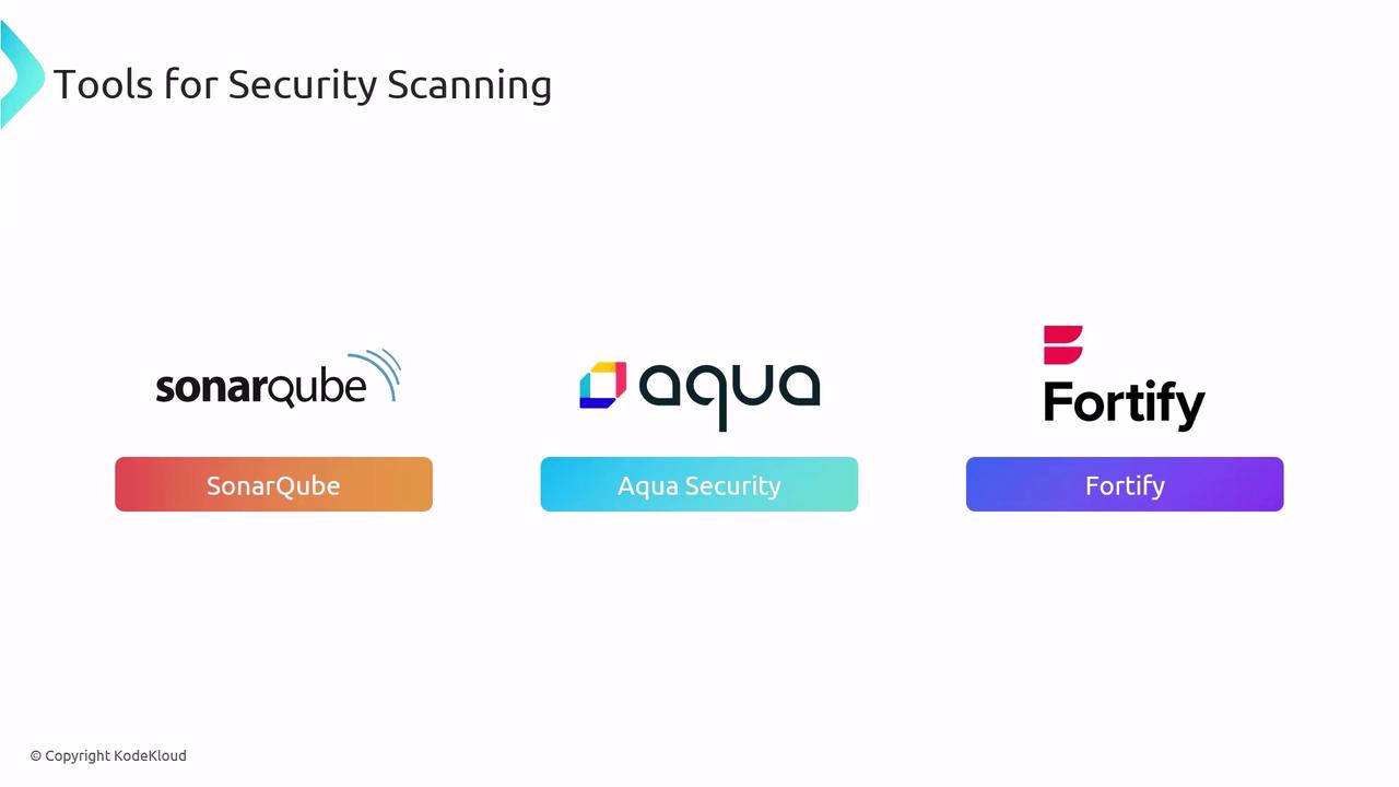 The image lists three tools for security scanning: SonarQube, Aqua Security, and Fortify.