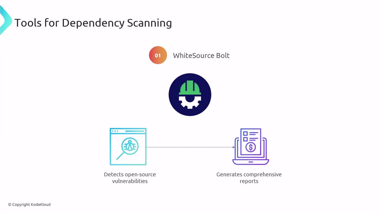 The image is about "WhiteSource Bolt," a tool for dependency scanning that detects open-source vulnerabilities and generates comprehensive reports.