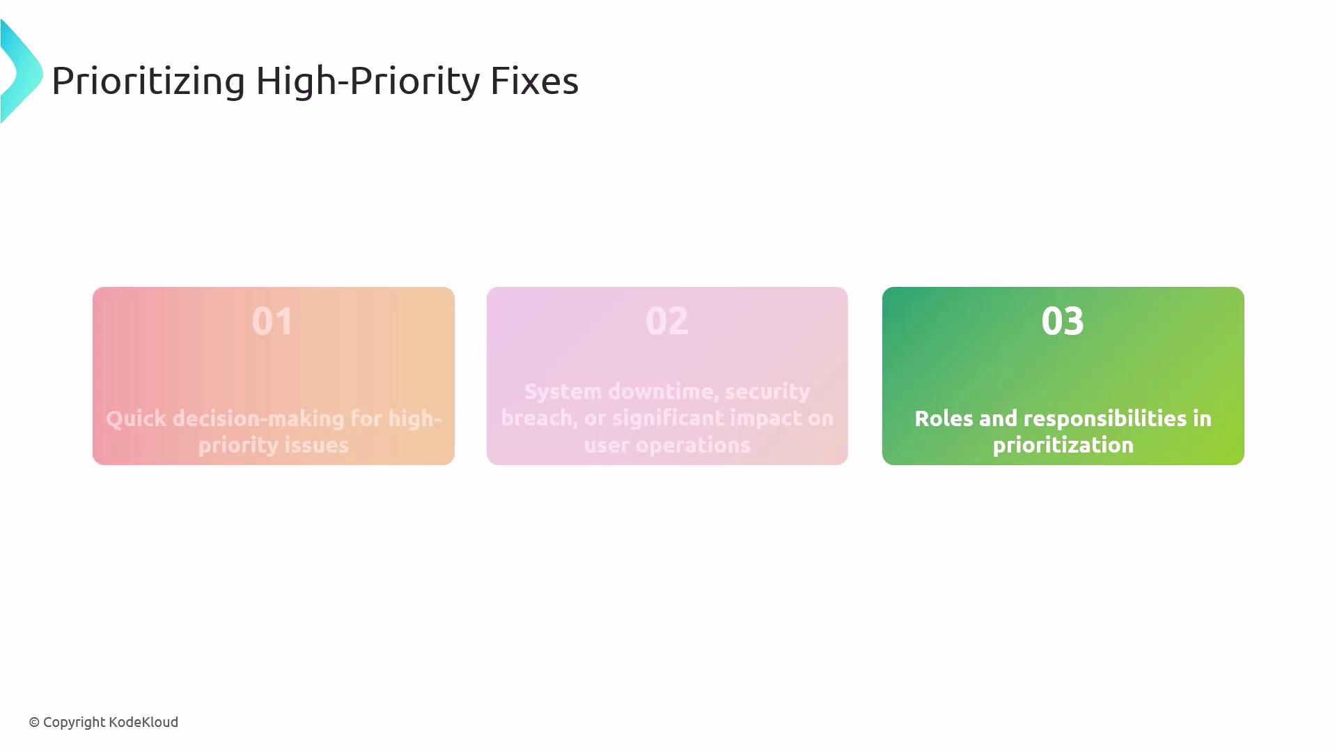 The image outlines three key aspects of prioritizing high-priority fixes: quick decision-making, addressing system downtime or security breaches, and defining roles and responsibilities.