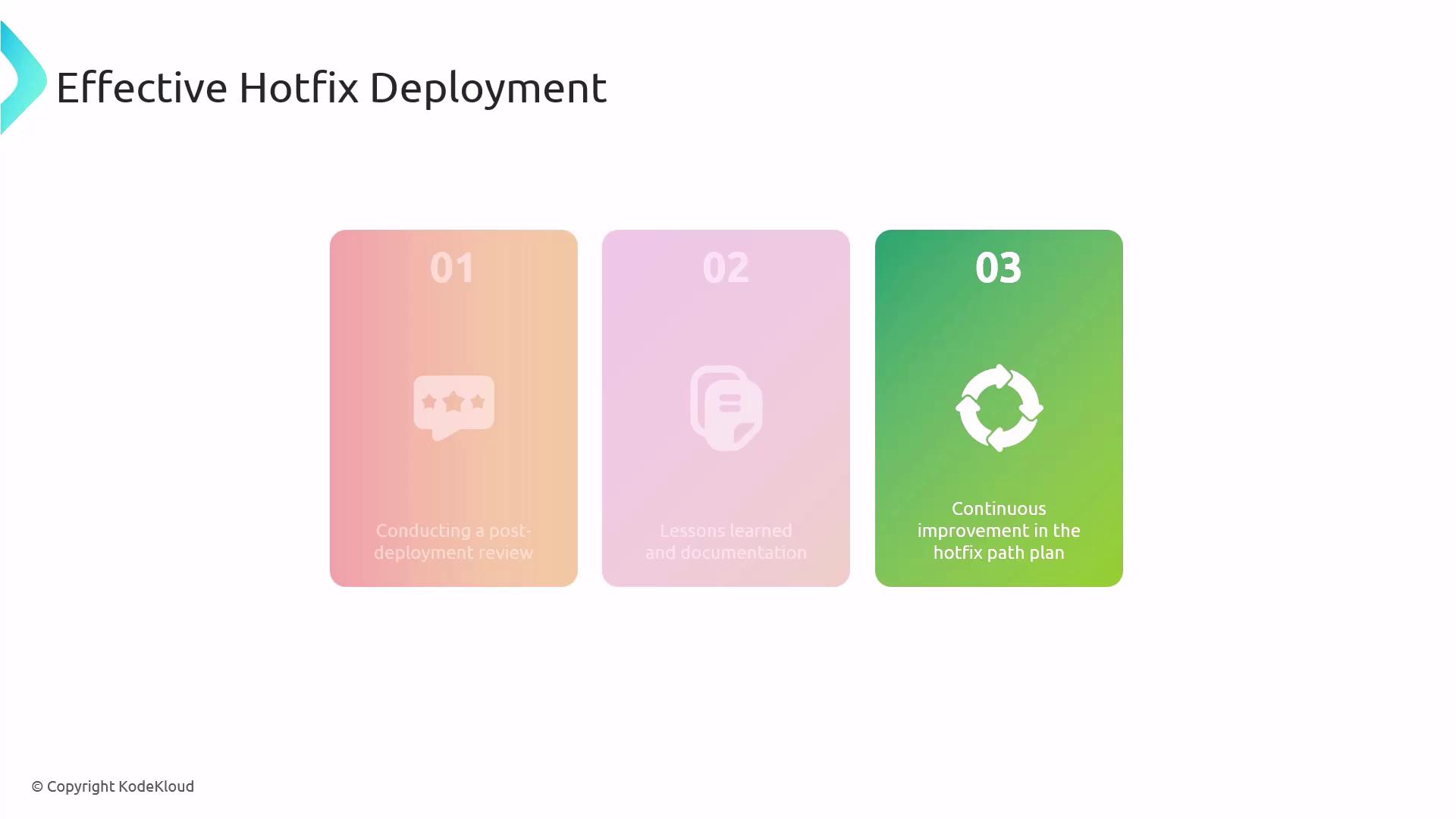 The image outlines three steps for effective hotfix deployment: conducting a post-deployment review, documenting lessons learned, and continuously improving the hotfix path plan.