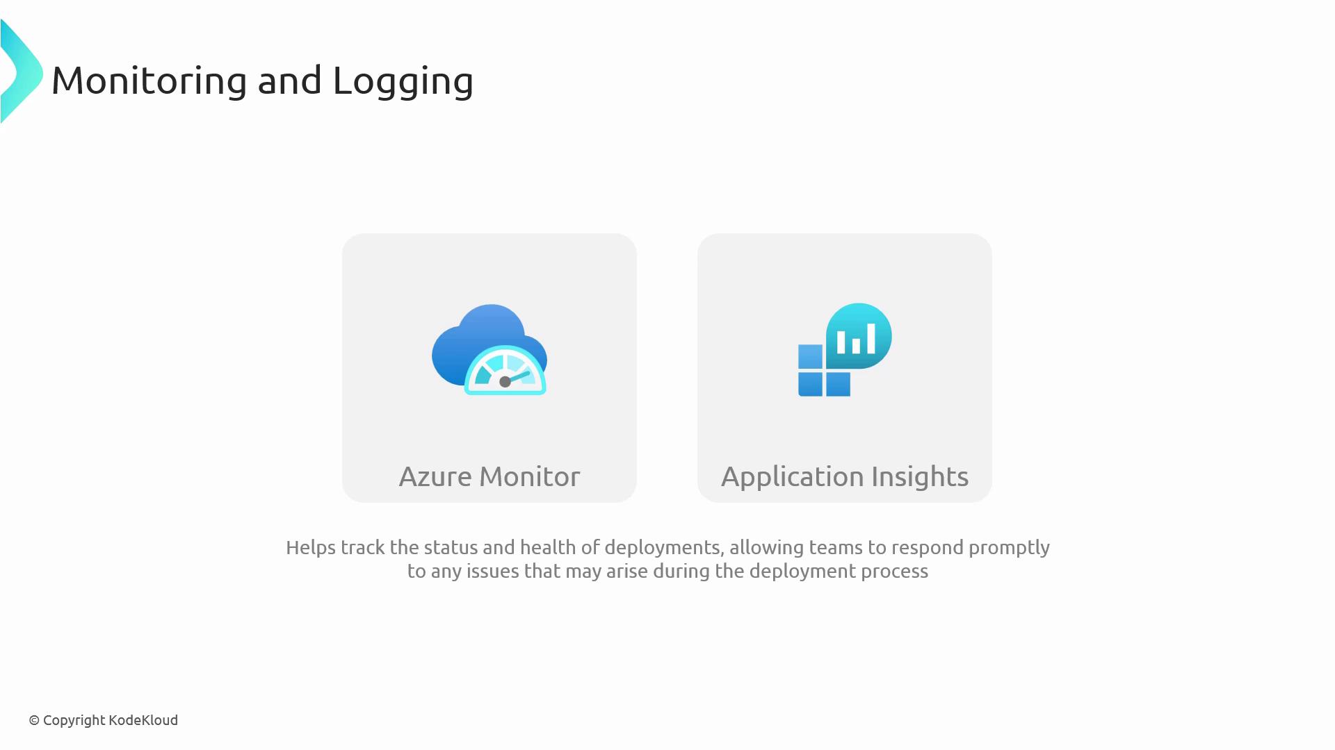 The image shows icons for Azure Monitor and Application Insights under the heading "Monitoring and Logging," with a description about tracking deployment status and health.