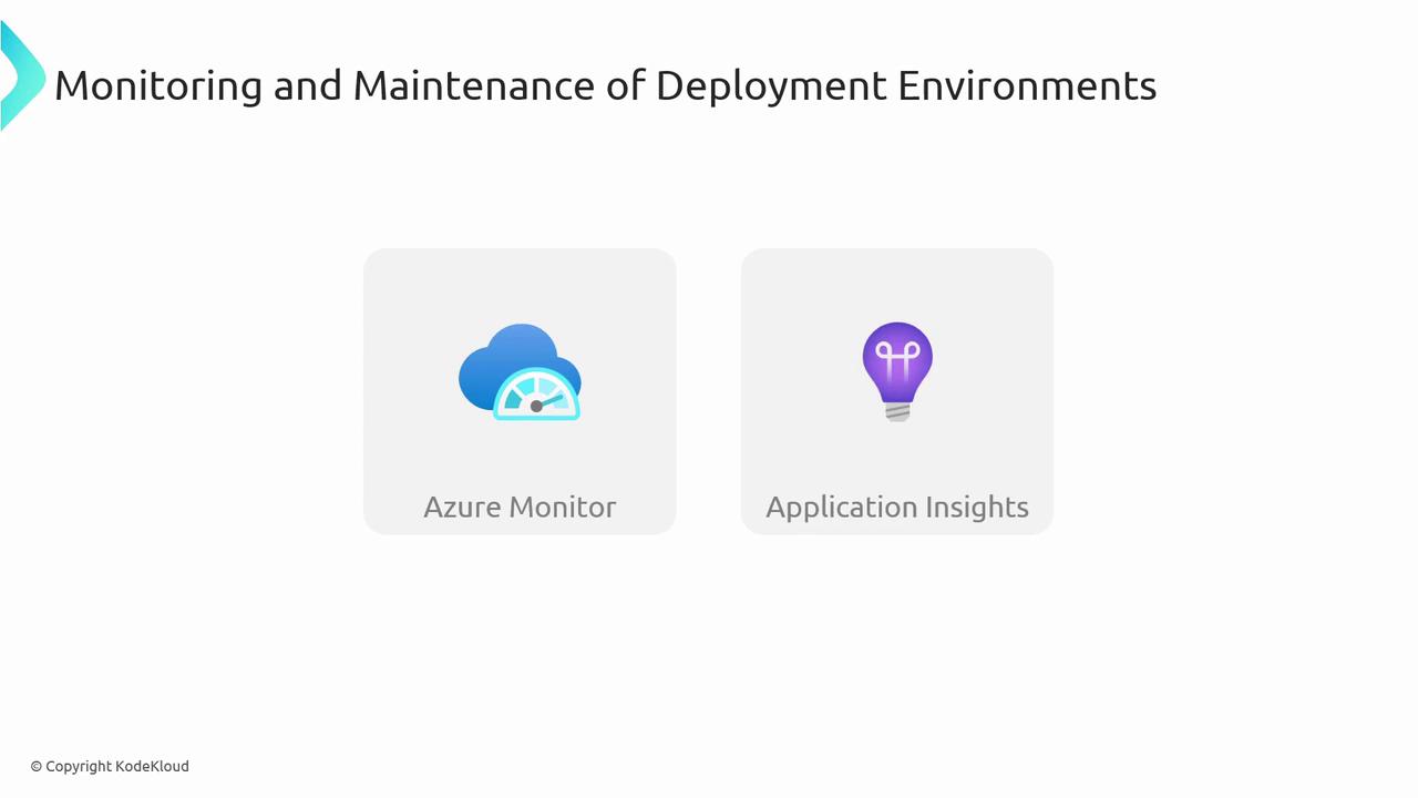 The image is a slide titled "Monitoring and Maintenance of Deployment Environments," featuring icons for Azure Monitor and Application Insights.
