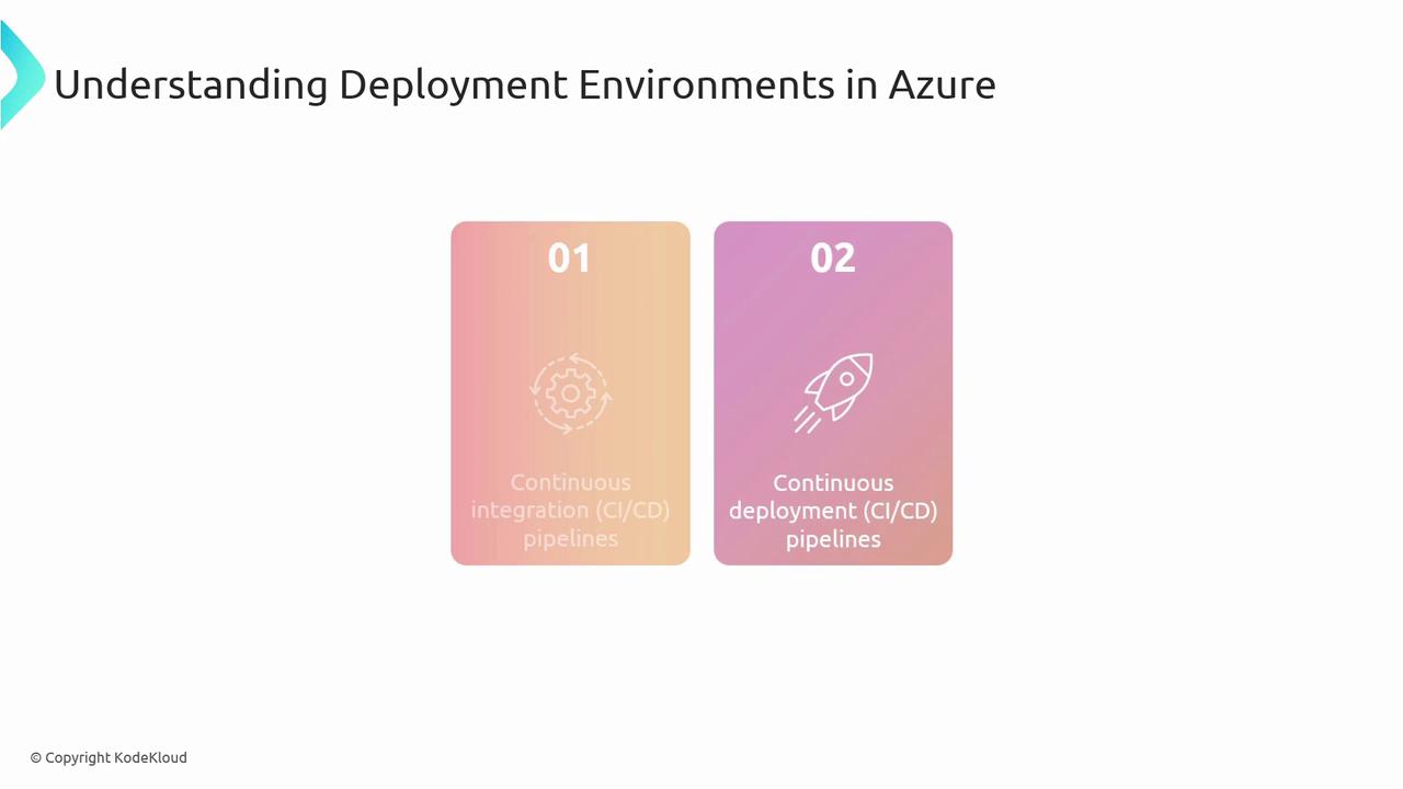 The image is a diagram titled "Understanding Deployment Environments in Azure," showing two sections: "Continuous integration (CI/CD) pipelines" and "Continuous deployment (CI/CD) pipelines.