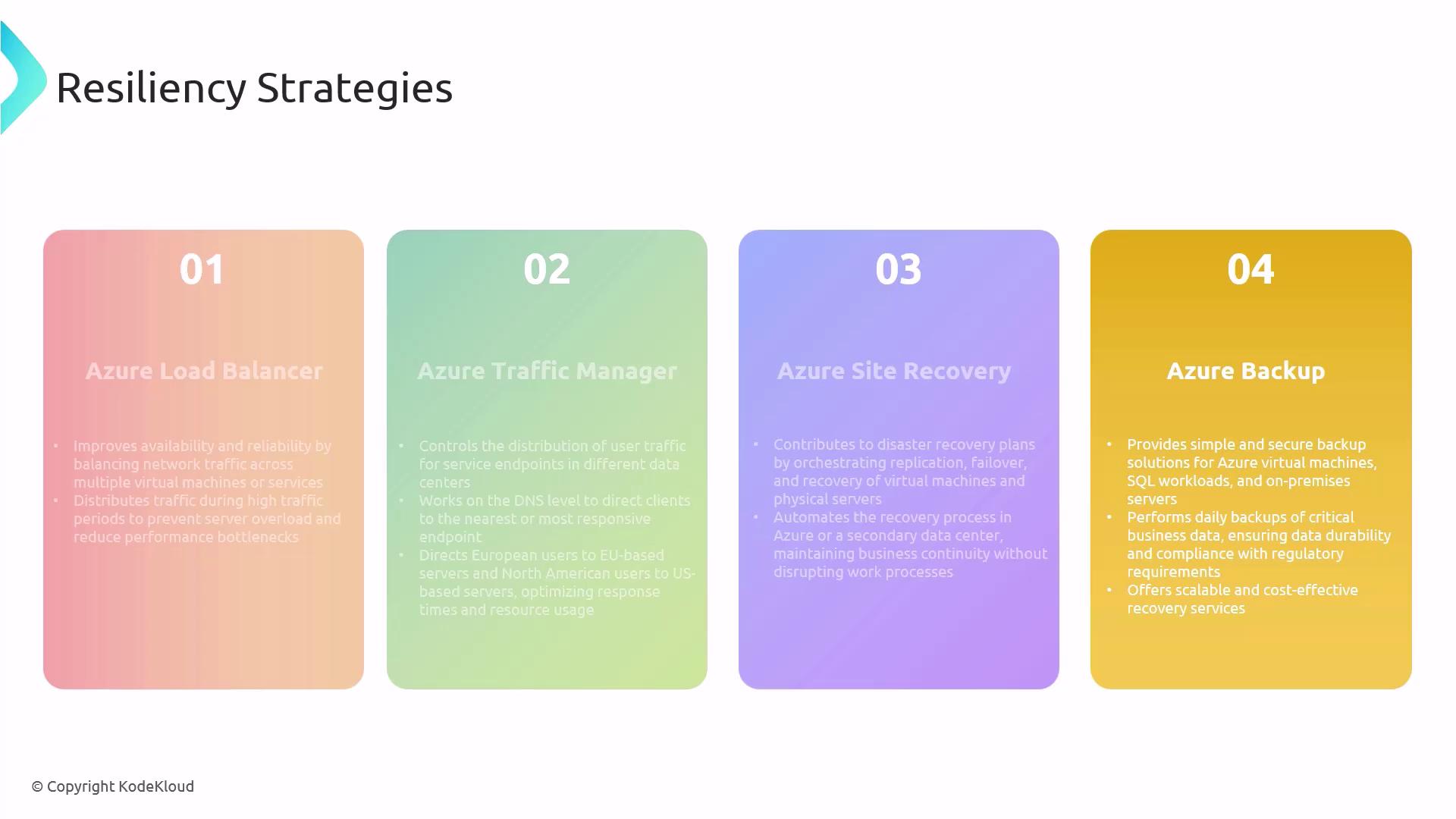 The image outlines four Azure resiliency strategies: Load Balancer, Traffic Manager, Site Recovery, and Backup, each with a brief description of their functions.