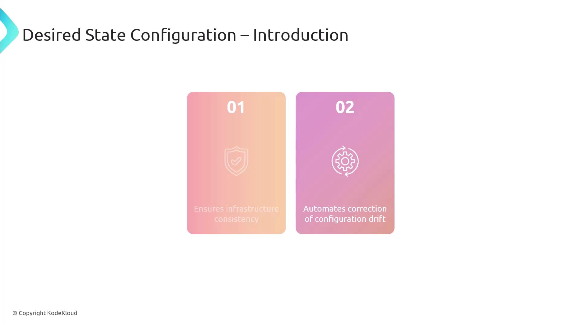 The image is an introduction to Desired State Configuration, highlighting two points: ensuring infrastructure consistency and automating correction of configuration drift.