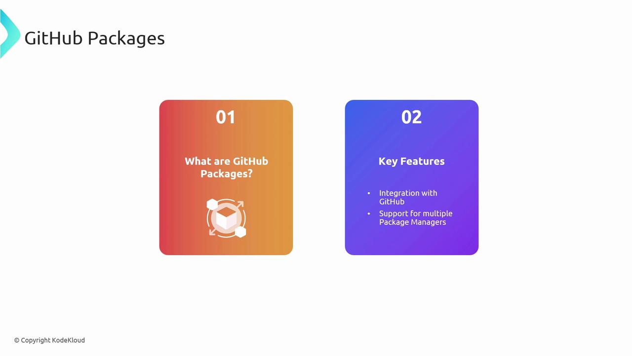 The image is a slide about GitHub Packages, highlighting what they are and their key features, including integration with GitHub and support for multiple package managers.