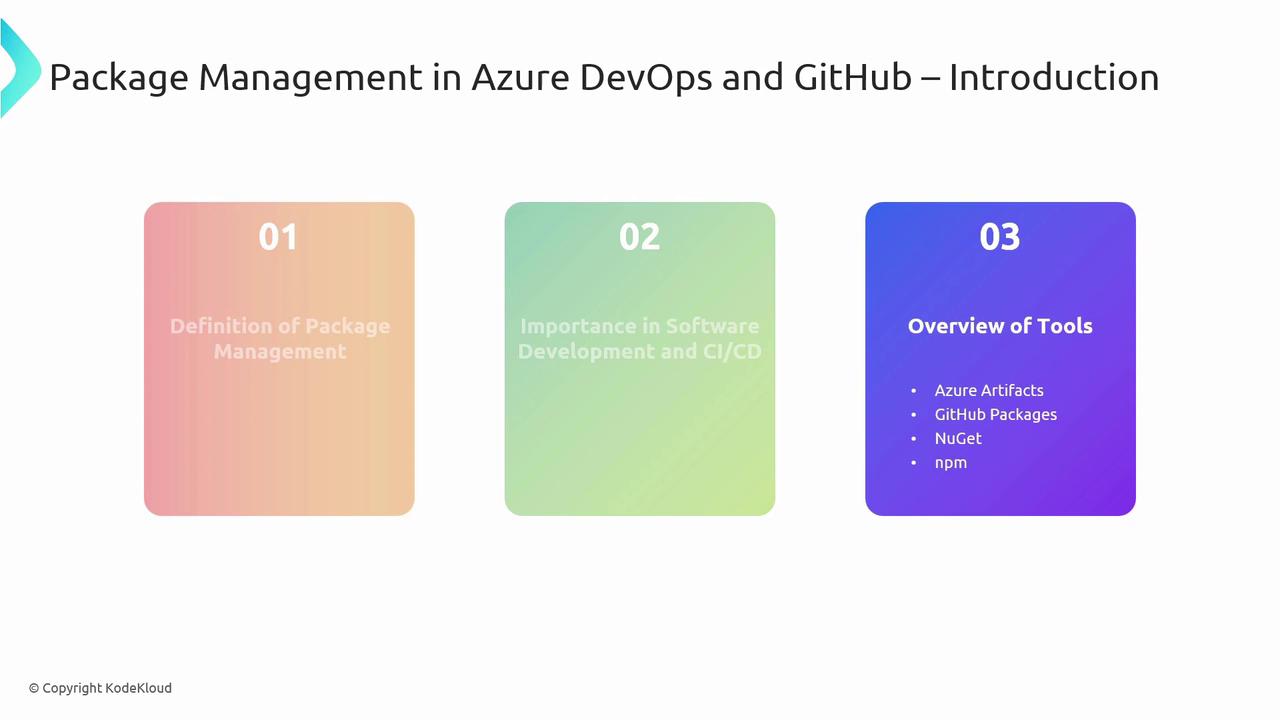 The image is an introduction slide for "Package Management in Azure DevOps and GitHub," highlighting three sections: definition of package management, its importance in software development and CI/CD, and an overview of tools like Azure Artifacts and npm.