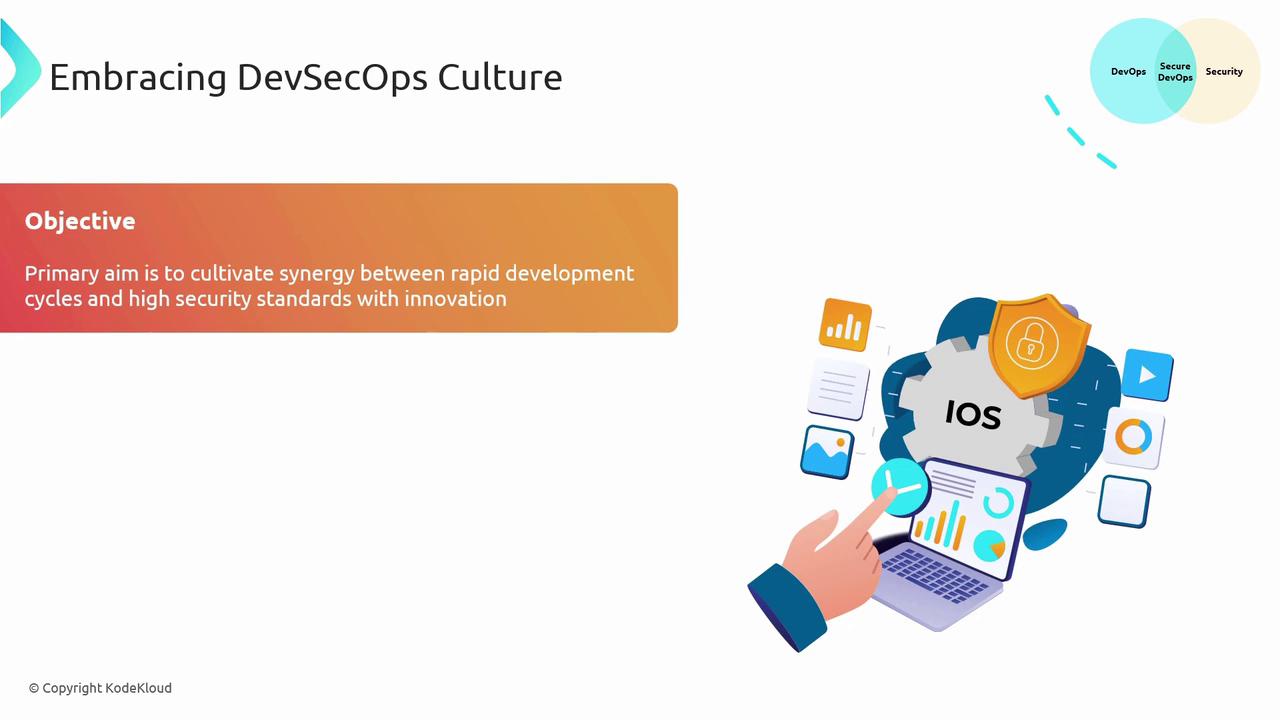 The image is about embracing DevSecOps culture, highlighting the objective of integrating rapid development cycles with high security standards. It features a visual of a hand interacting with a laptop and various icons, including a shield and graphs.