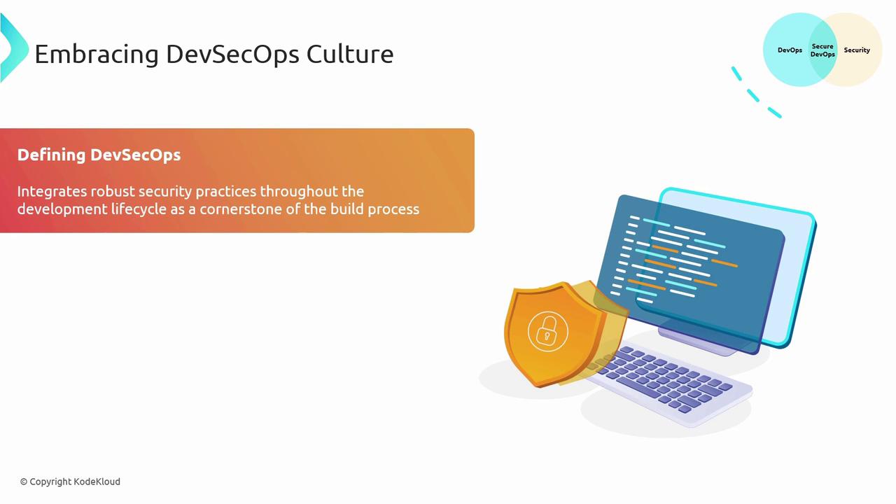 The image illustrates the concept of "Embracing DevSecOps Culture," highlighting the integration of security practices in the development lifecycle, with visuals of a computer, code, and a security shield.