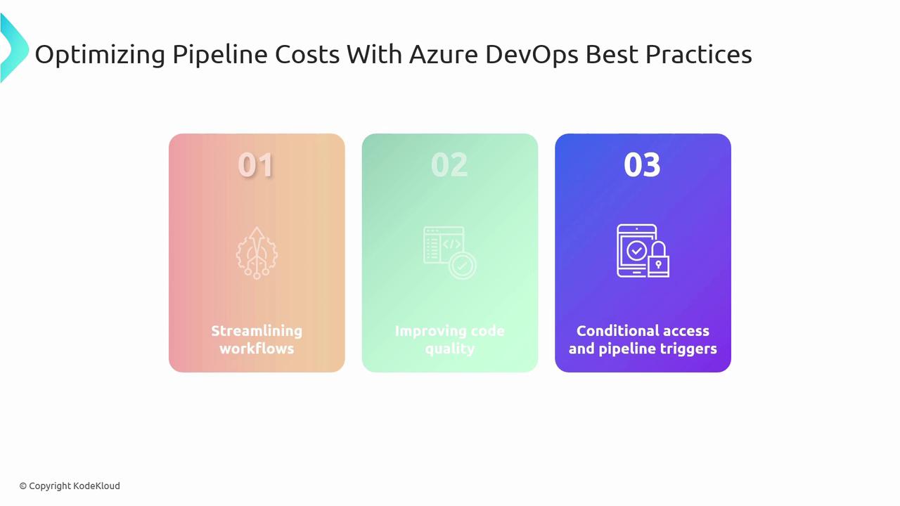 The image outlines three best practices for optimizing pipeline costs with Azure DevOps: streamlining workflows, improving code quality, and using conditional access and pipeline triggers.