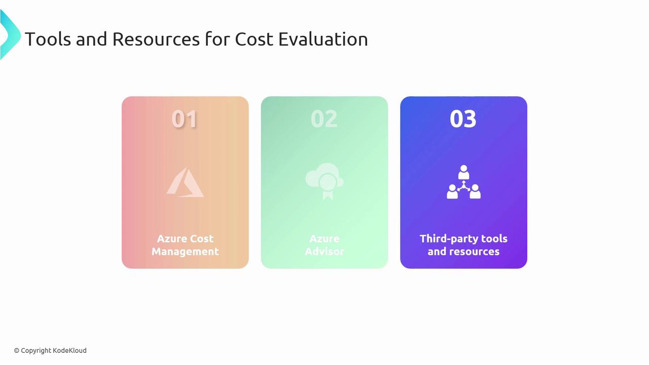 The image lists tools and resources for cost evaluation, including Azure Cost Management, Azure Advisor, and third-party tools and resources.