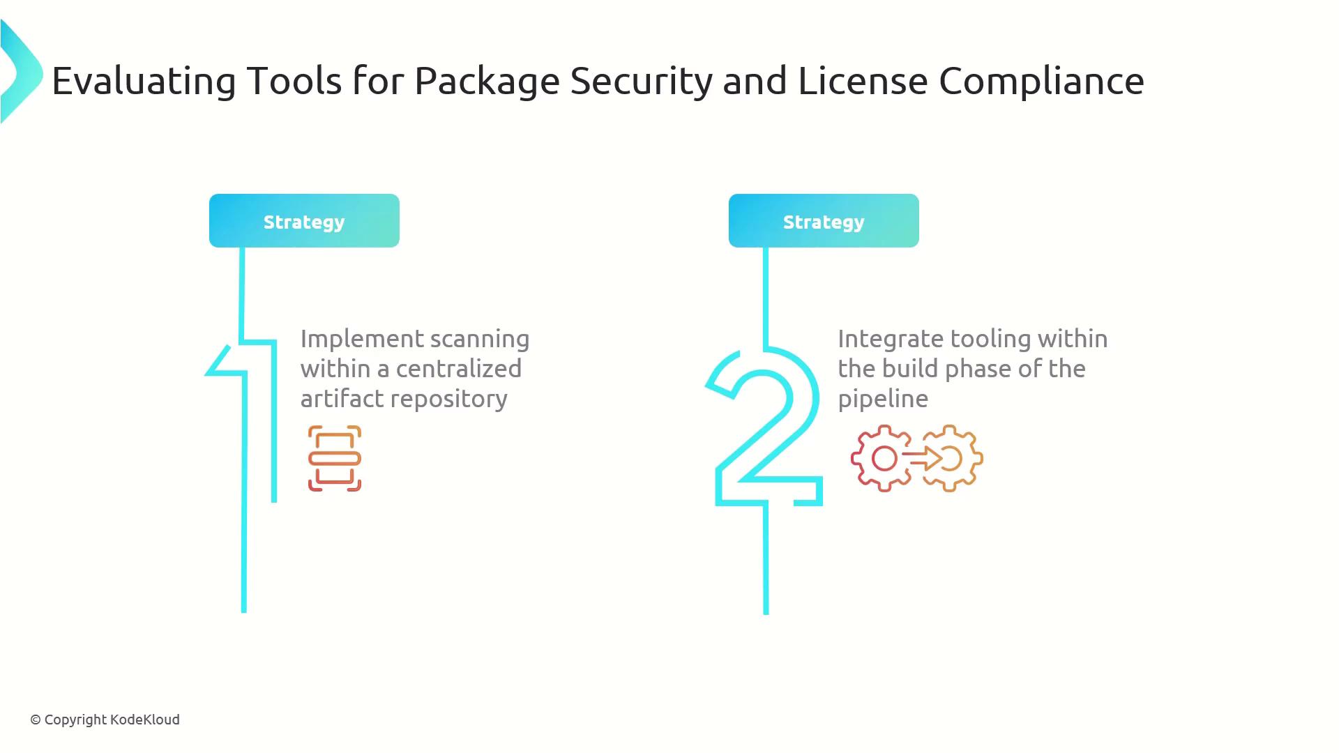 The image outlines two strategies for evaluating tools for package security and license compliance: implementing scanning within a centralized artifact repository and integrating tooling within the build phase of the pipeline.