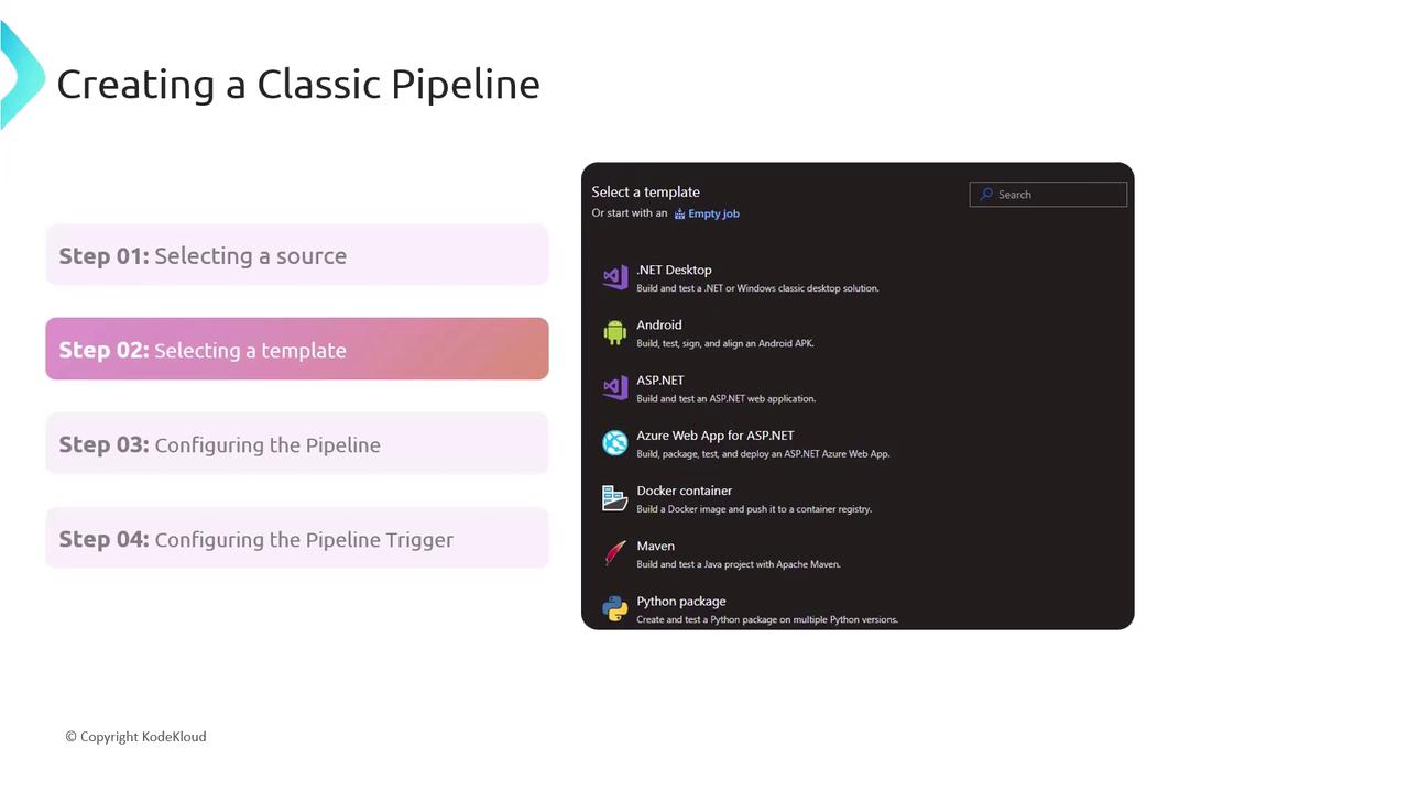 The image shows a guide for creating a classic pipeline with steps listed on the left and a template selection interface on the right, featuring options like .NET Desktop, Android, and Docker container.