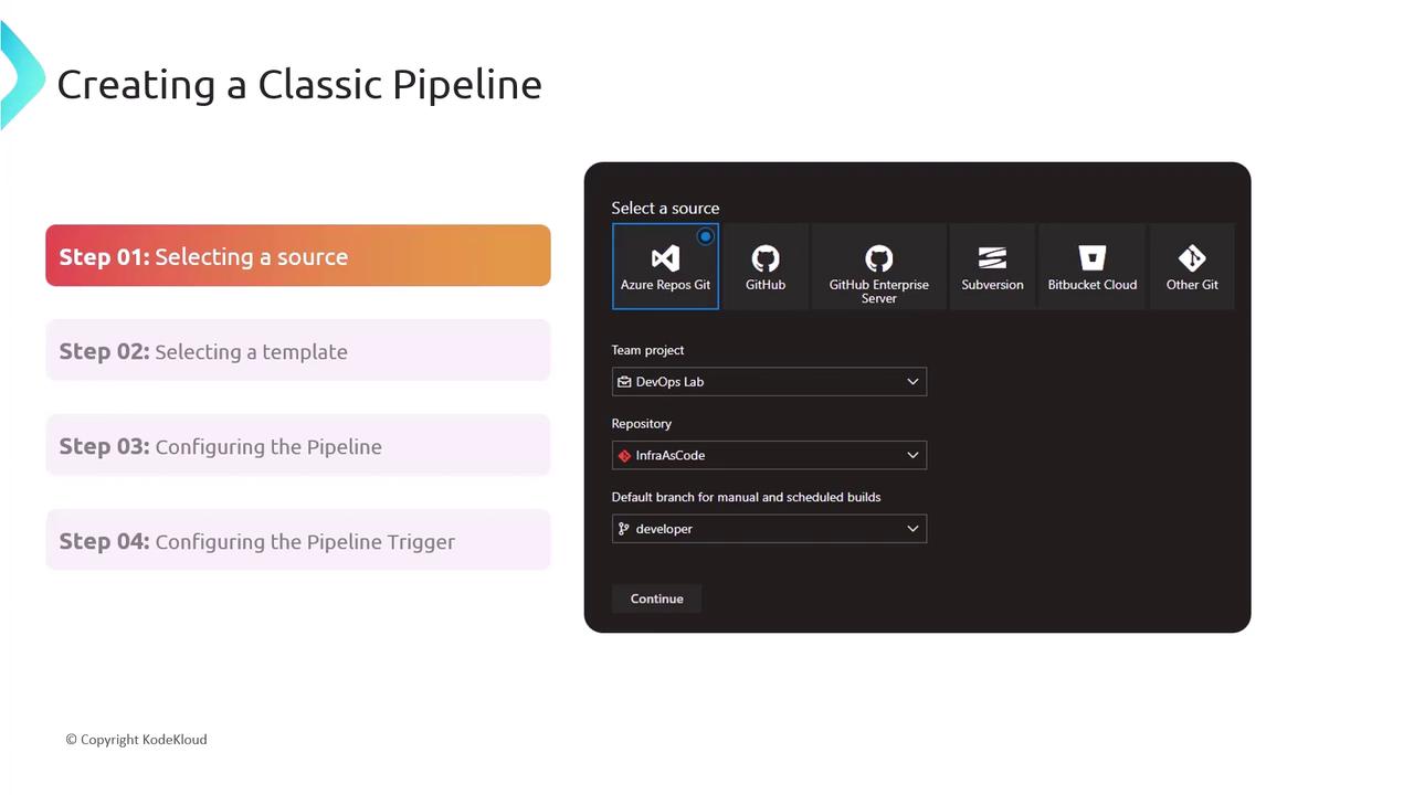The image shows a step-by-step guide for creating a classic pipeline, focusing on "Step 01: Selecting a source" with options like Azure Repos Git, GitHub, and others. It includes selections for team project, repository, and default branch.