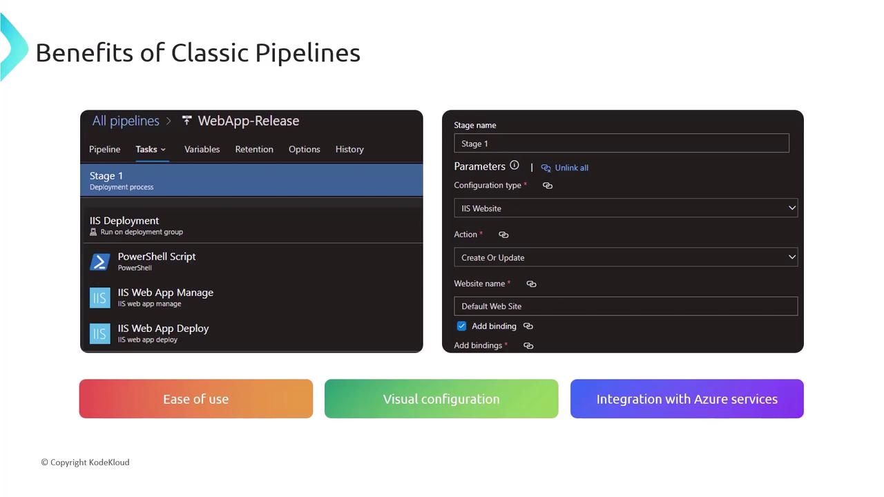 The image shows a screenshot of a classic pipeline interface for a web app release, highlighting tasks and parameters for IIS deployment. It also lists benefits such as ease of use, visual configuration, and integration with Azure services.
