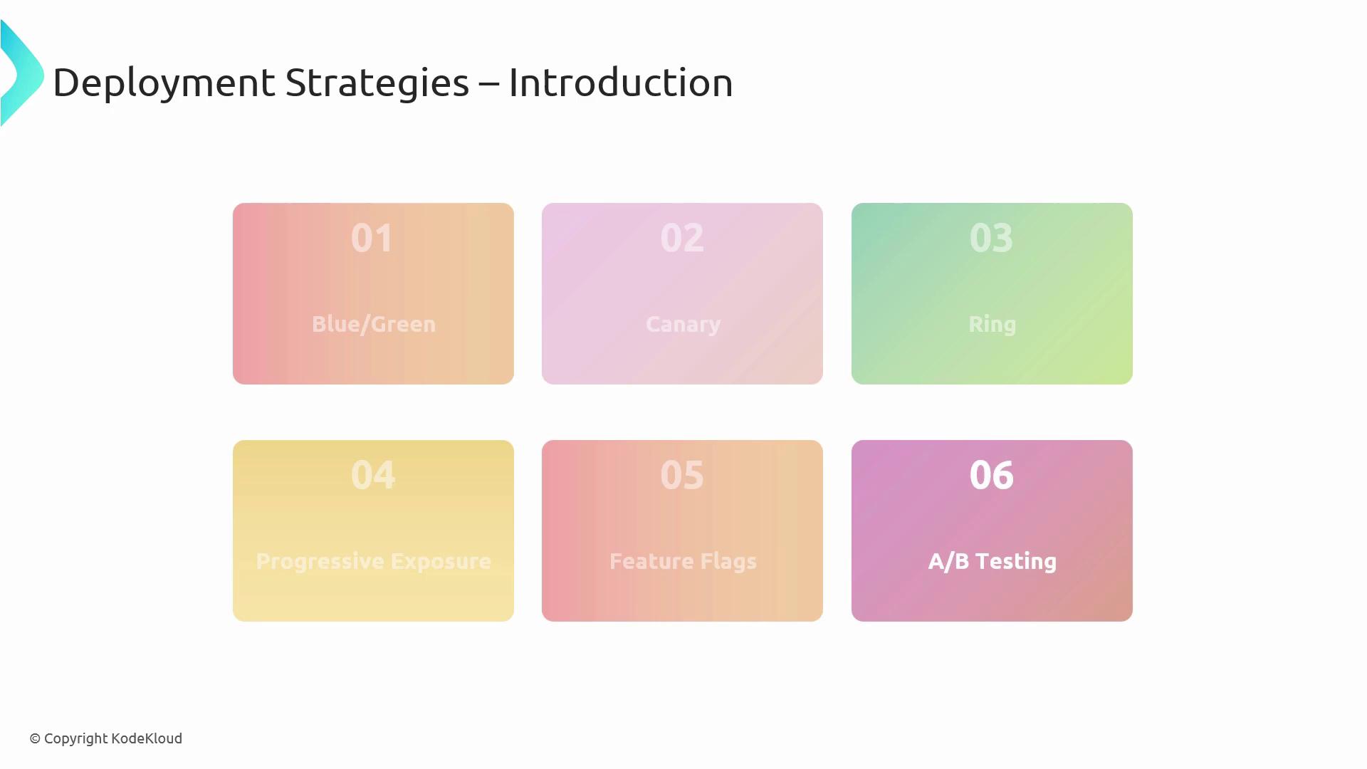 The image is a slide titled "Deployment Strategies – Introduction," listing six strategies: Blue/Green, Canary, Ring, Progressive Exposure, Feature Flags, and A/B Testing.