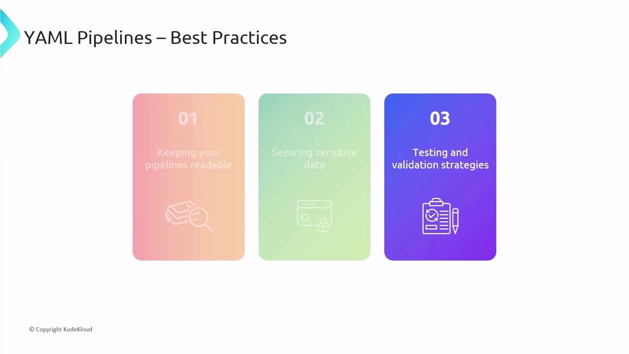 The image outlines best practices for YAML pipelines, focusing on readability, securing sensitive data, and testing strategies.