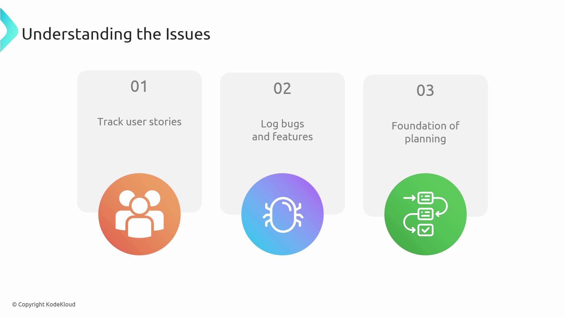 The image is an infographic titled "Understanding the Issues," highlighting three steps: tracking user stories, logging bugs and features, and establishing a foundation of planning. Each step is represented by an icon and a number.