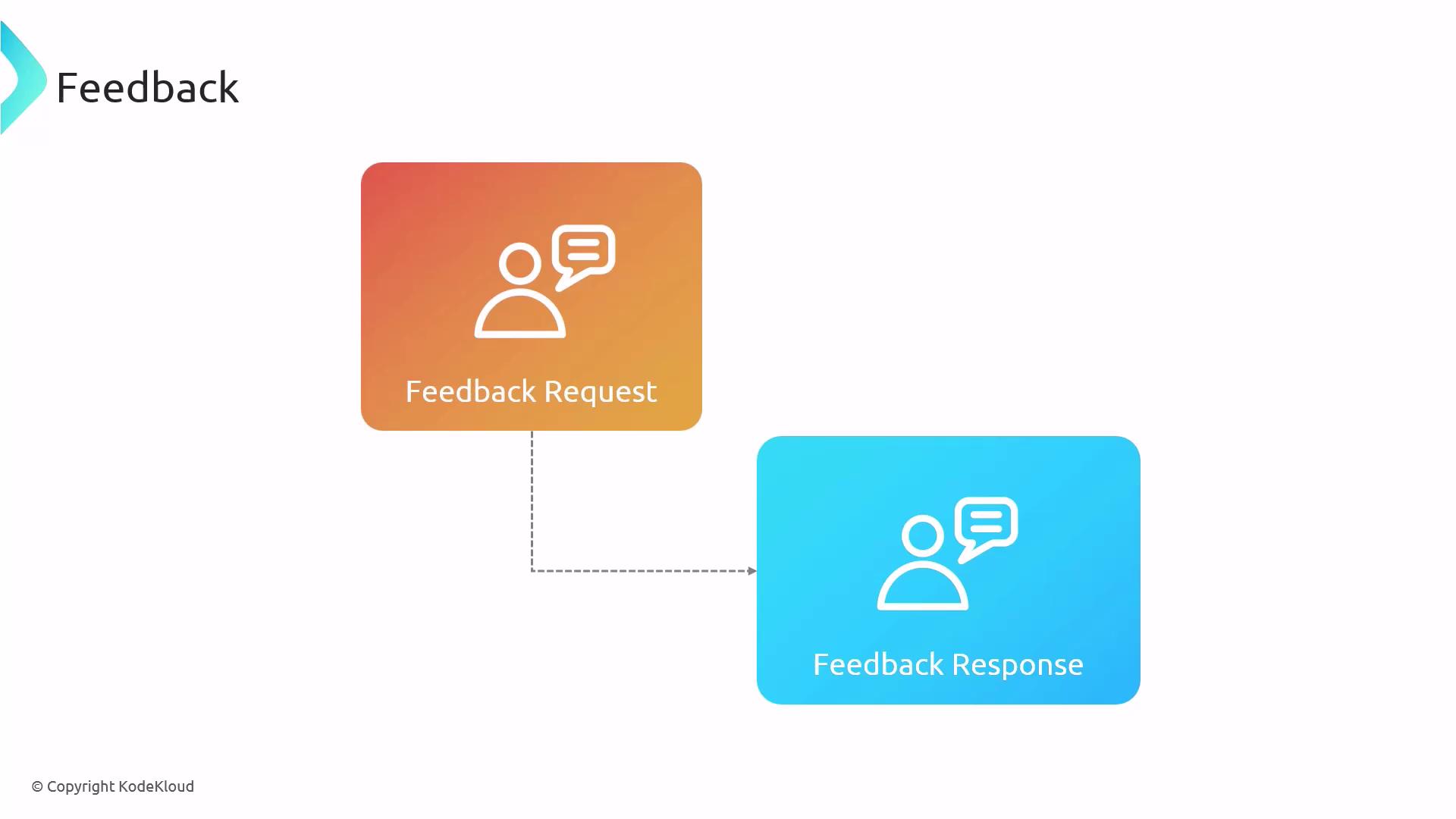 The image shows a flowchart with two connected boxes labeled "Feedback Request" and "Feedback Response," illustrating a feedback process. The boxes are colored orange and blue, respectively.