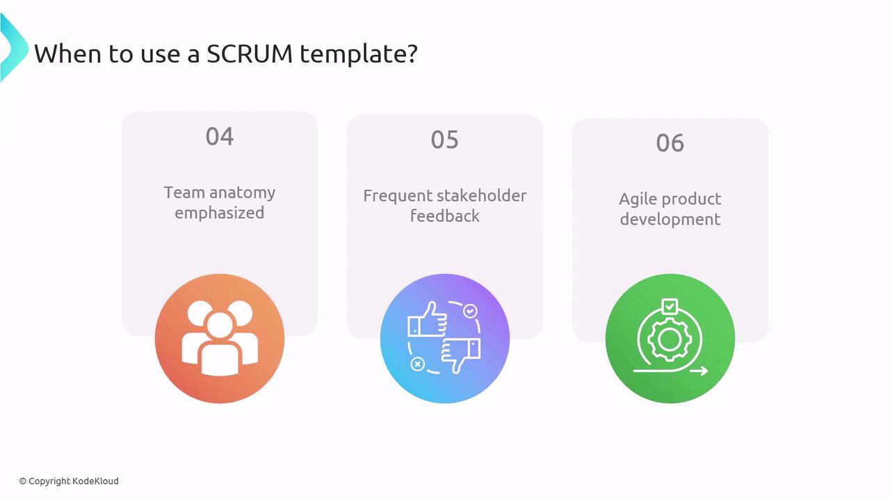 The image is a slide titled "When to use a SCRUM template?" with three points: "Team anatomy emphasized," "Frequent stakeholder feedback," and "Agile product development," each accompanied by an icon.