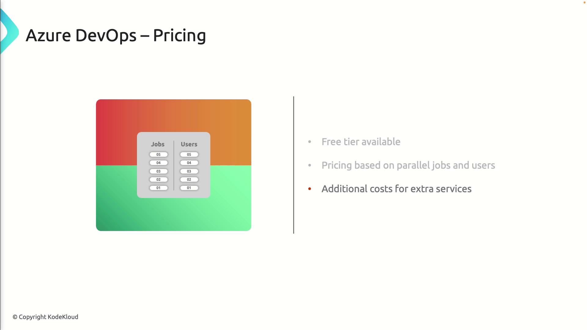 The image is a slide about Azure DevOps pricing, highlighting a free tier, pricing based on parallel jobs and users, and additional costs for extra services. It includes a visual with a gradient background and a table showing numbers for jobs and users.