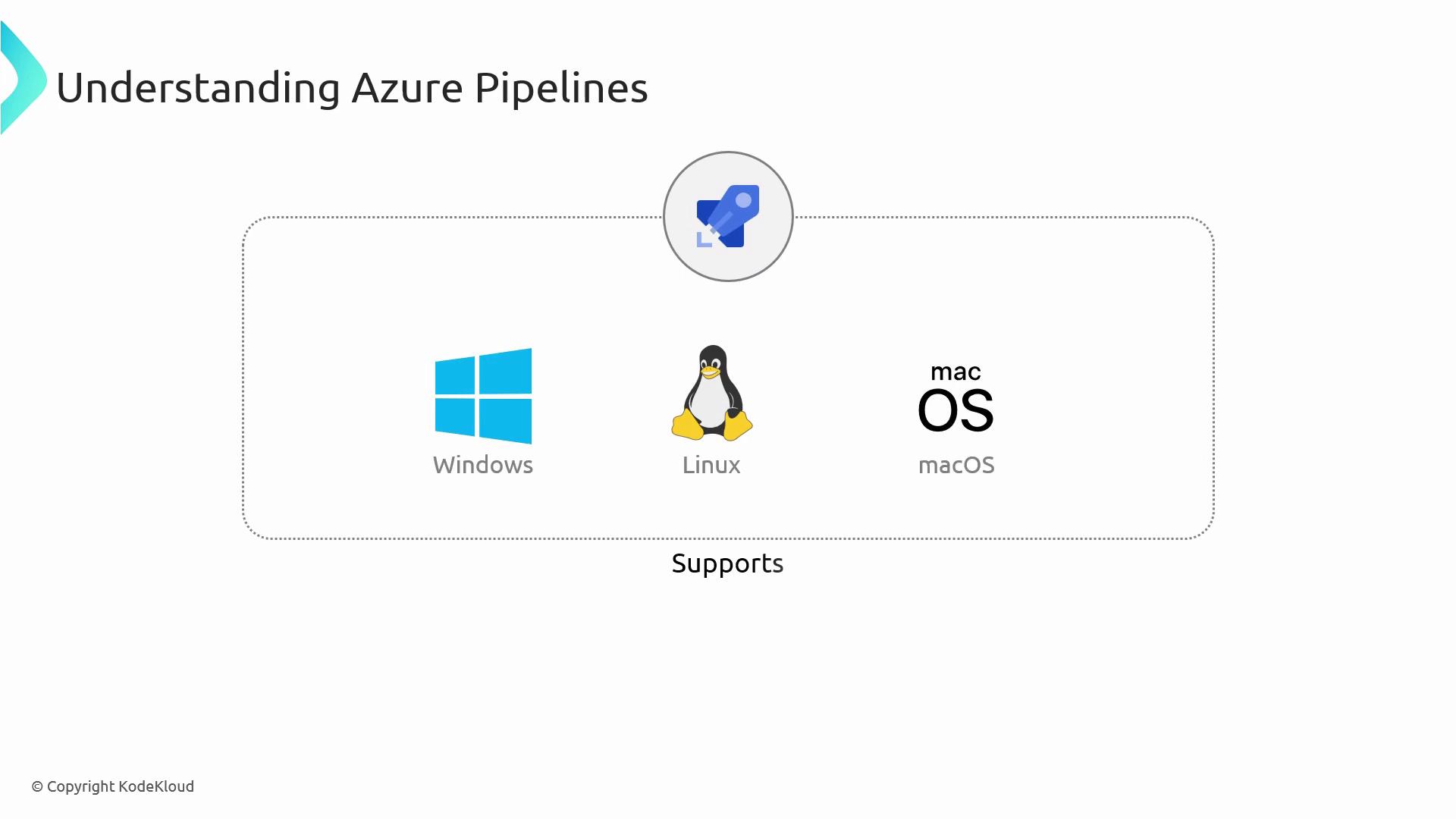 The image illustrates that Azure Pipelines supports Windows, Linux, and macOS operating systems.