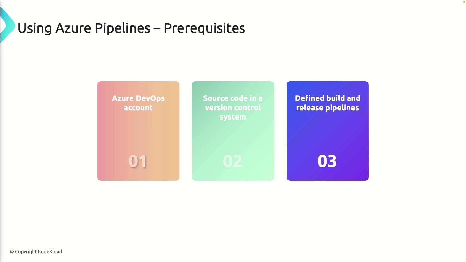 The image outlines the prerequisites for using Azure Pipelines, which include having an Azure DevOps account, source code in a version control system, and defined build and release pipelines.