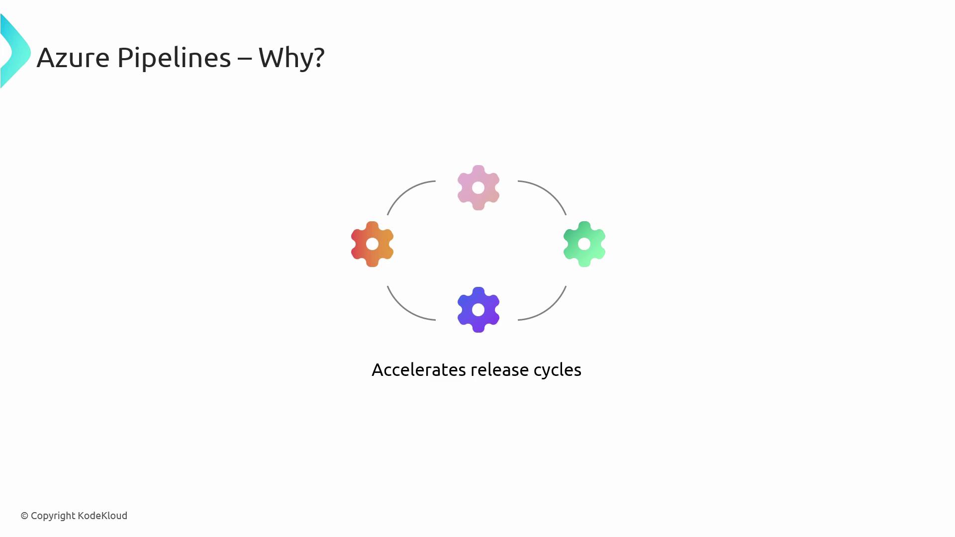 The image is a slide titled "Azure Pipelines – Why?" featuring a circular diagram with colorful gears, indicating a cycle, and the text "Accelerates release cycles."
