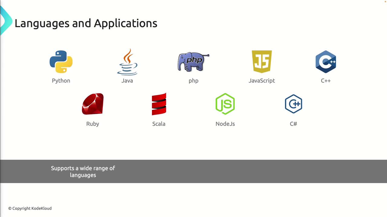 The image displays logos of various programming languages and applications, including Python, Java, PHP, JavaScript, C++, Ruby, Scala, Node.js, and C#. It highlights support for a wide range of languages.