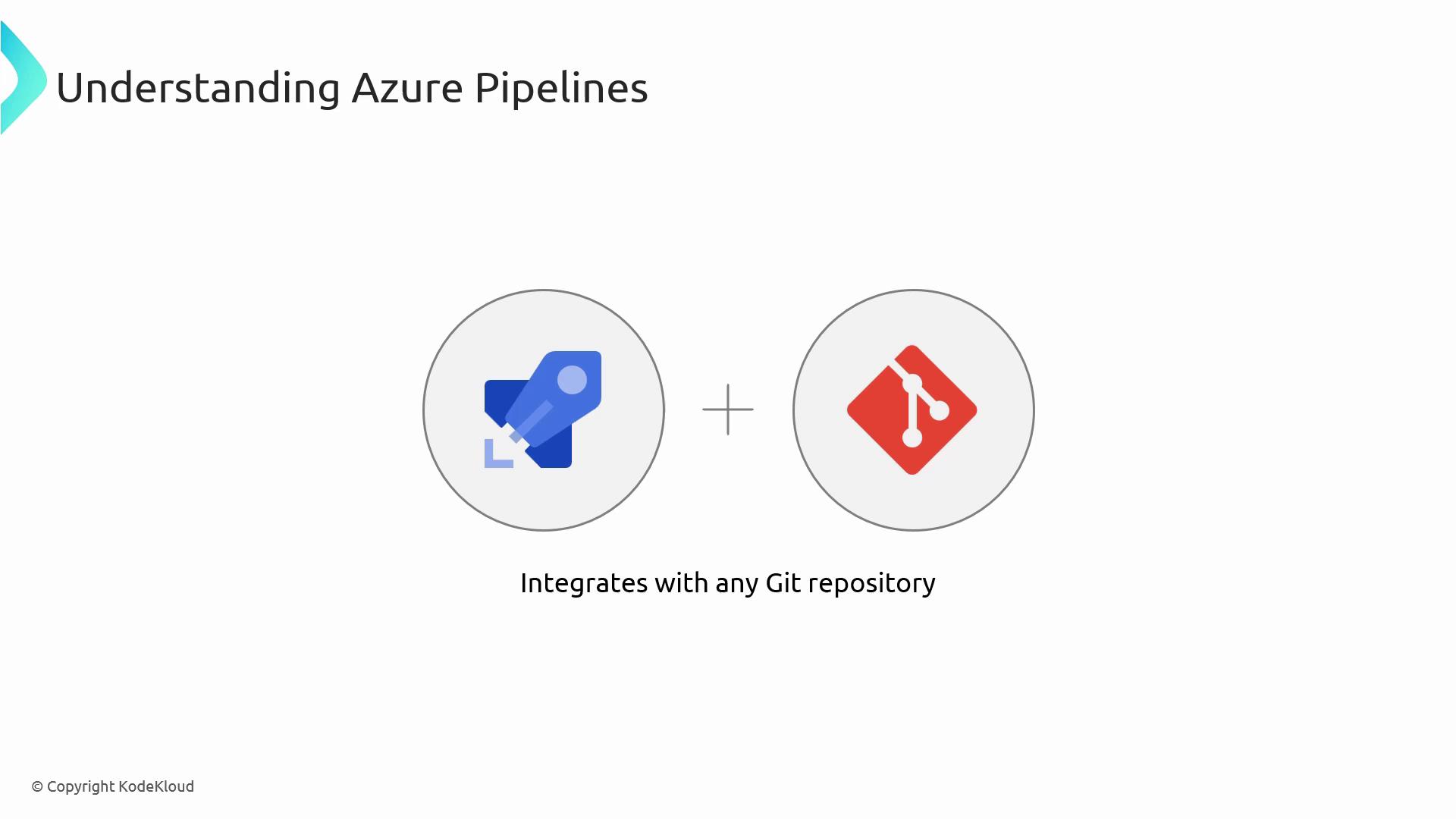 The image is about "Understanding Azure Pipelines" and shows that it integrates with any Git repository, featuring icons for Azure Pipelines and Git.