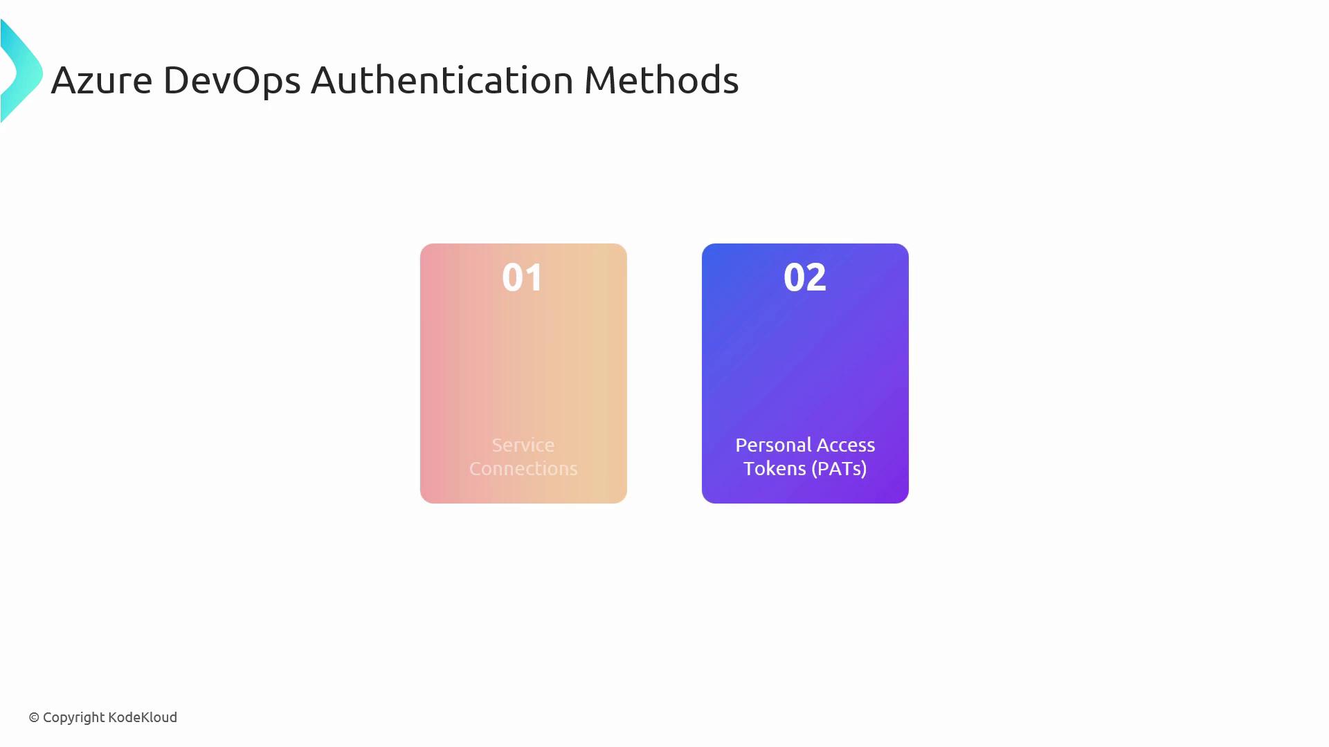 The image lists two Azure DevOps authentication methods: Service Connections and Personal Access Tokens (PATs).