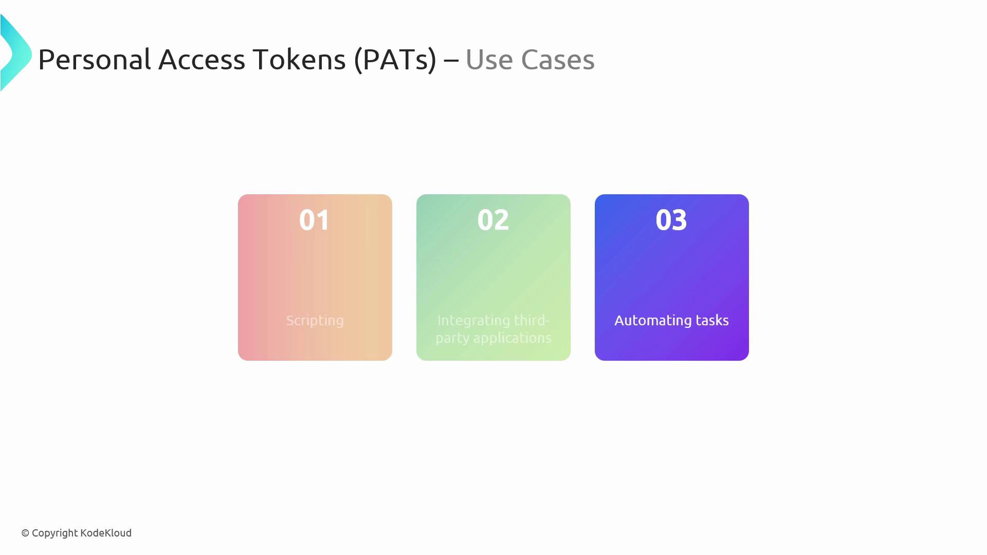 The image outlines use cases for Personal Access Tokens (PATs), including scripting, integrating third-party applications, and automating tasks.