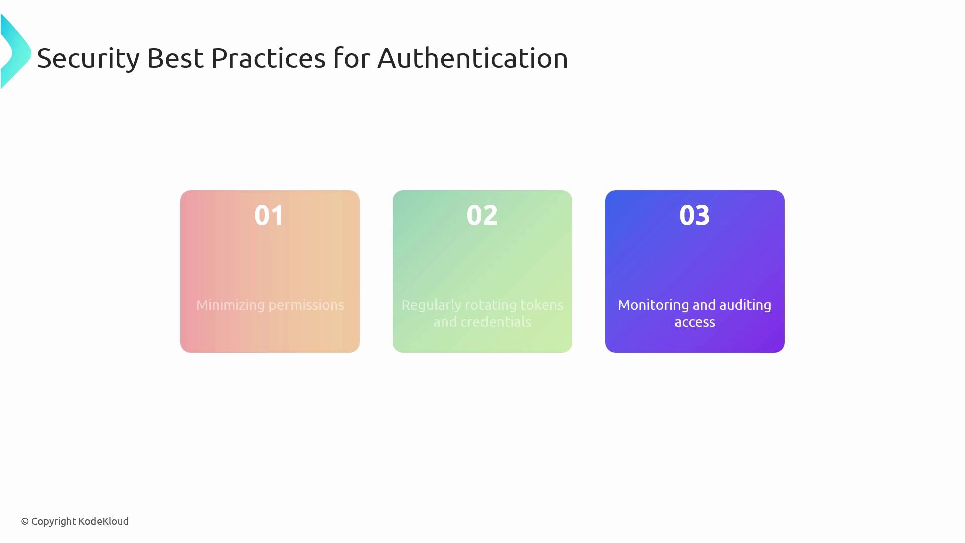 The image outlines three security best practices for authentication: minimizing permissions, regularly rotating tokens and credentials, and monitoring and auditing access.