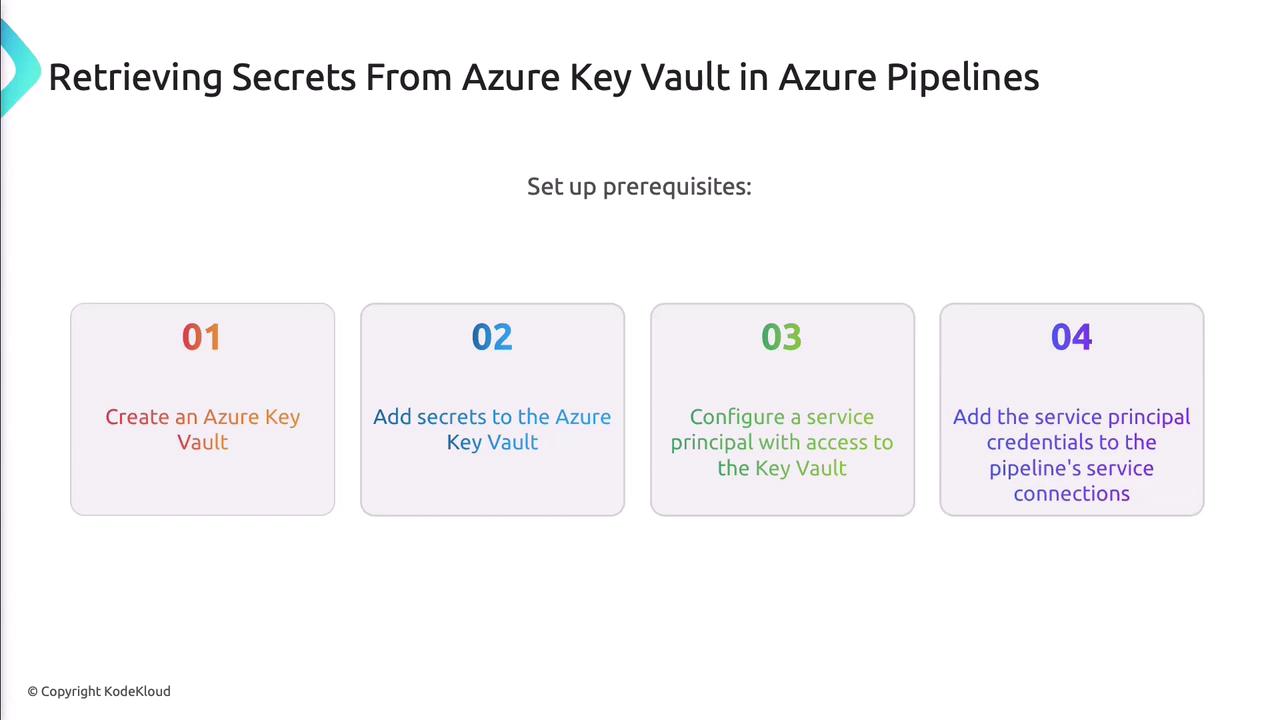 The image outlines four prerequisites for retrieving secrets from Azure Key Vault in Azure Pipelines: creating a Key Vault, adding secrets, configuring a service principal, and adding credentials to service connections.