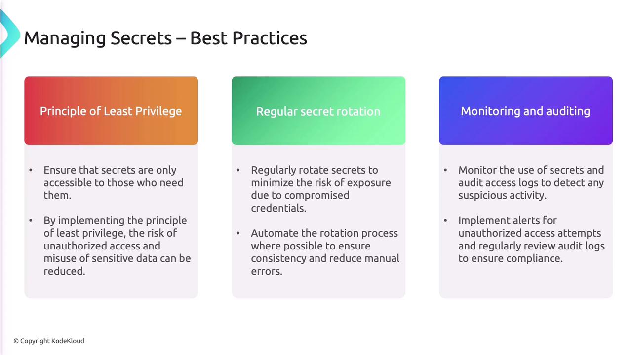 The image outlines best practices for managing secrets, including the principle of least privilege, regular secret rotation, and monitoring and auditing.