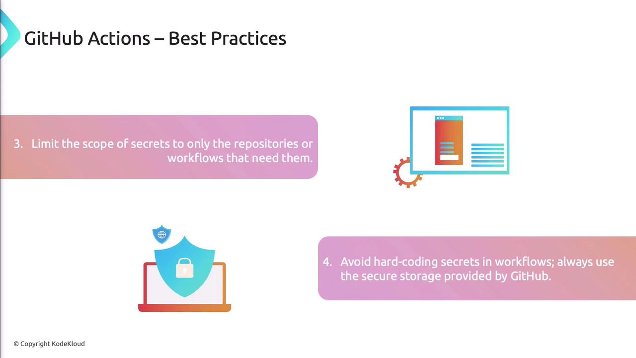 The image provides best practices for GitHub Actions, advising to limit the scope of secrets and avoid hard-coding them, using GitHub's secure storage instead.