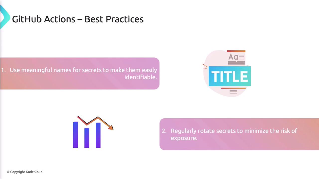 The image provides best practices for GitHub Actions, suggesting the use of meaningful names for secrets and regularly rotating them to minimize exposure risk. It includes visual elements like a graph and a title icon.