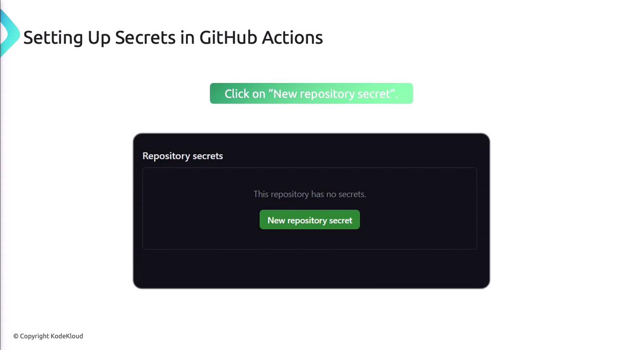 The image is a guide on setting up secrets in GitHub Actions, showing a prompt to click on "New repository secret" in a repository with no secrets.