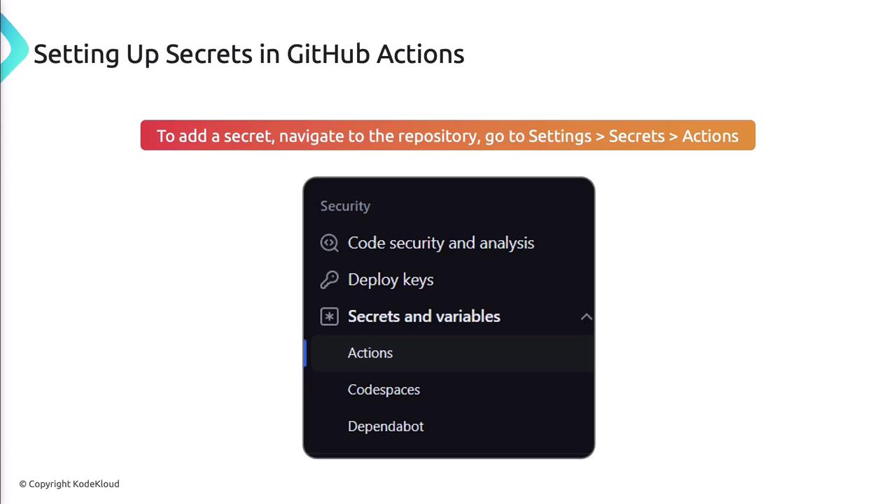 The image provides instructions for setting up secrets in GitHub Actions, showing a navigation path in the GitHub settings menu.