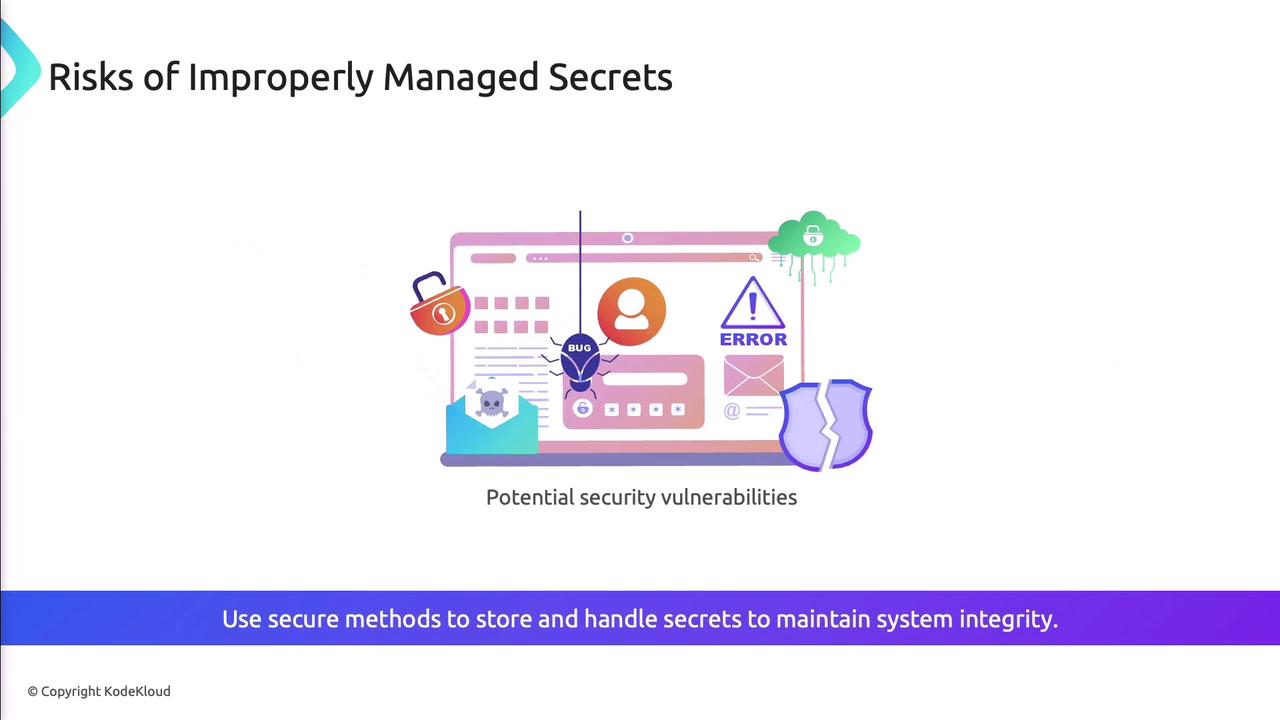 The image illustrates the risks of improperly managed secrets, highlighting potential security vulnerabilities with icons like a broken shield, bug, and error message. It advises using secure methods to store and handle secrets to maintain system integrity.