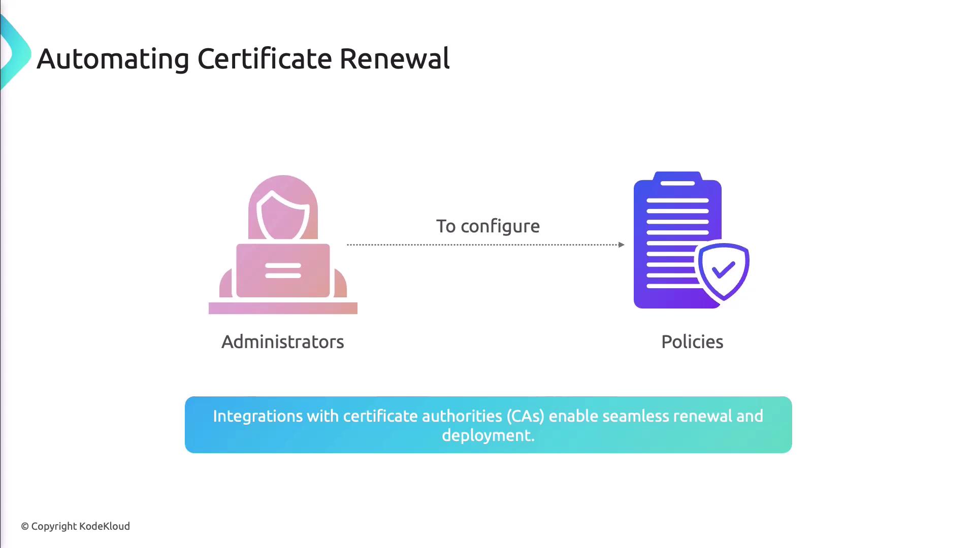 The image illustrates the process of automating certificate renewal, showing administrators configuring policies, with a note about integrations with certificate authorities for seamless renewal and deployment.
